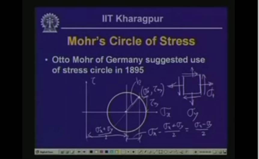 http://study.aisectonline.com/images/Lecture - 4 Analysis of Stress - III.jpg